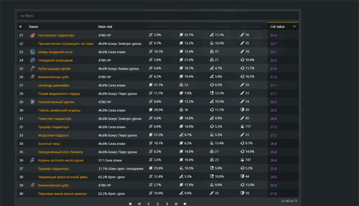 продажа аккаунта к игре Genshin Impact